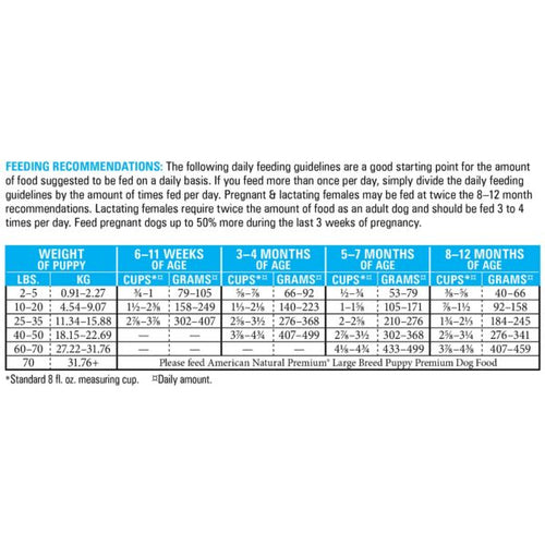 American Natural Premium Puppy Recipe Dry Dog Food